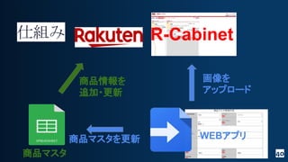 40
仕組み
商品マスタを更新
商品情報を
追加・更新
WEBアプリ
R-Cabinet
商品マスタ
画像を
アップロード
 