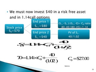 We must now invest $40 in a risk free asset and in 1.14call options Options 