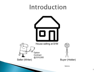 Options House selling at $1M Option  Contract @ $10,000 Seller (Writer) Buyer (Holder) 