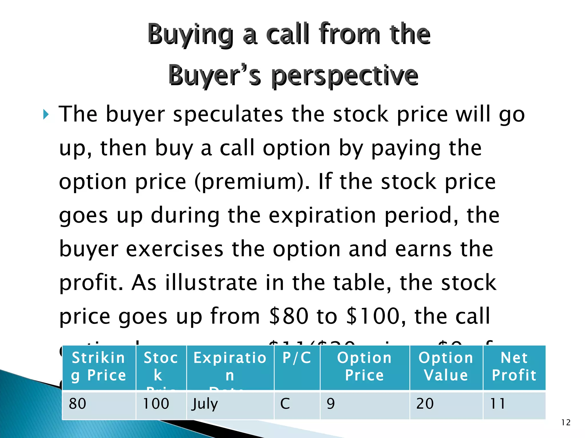 The buyer speculates the stock price will go up, then buy a call option by paying the option price (premium). If the stock price goes up during the expiration period, the buyer exercises the option and earns the profit. As illustrate in the table, the stock price goes up from $80 to $100, the call option buyer earns $11($20 minus $9 of option price ).  Buying a call from the  Buyer’s perspective Options Striking Price Stock  Price Expiration Date  P /C Option Price Option Value Net Profit 80 100 July C 9 20 11 