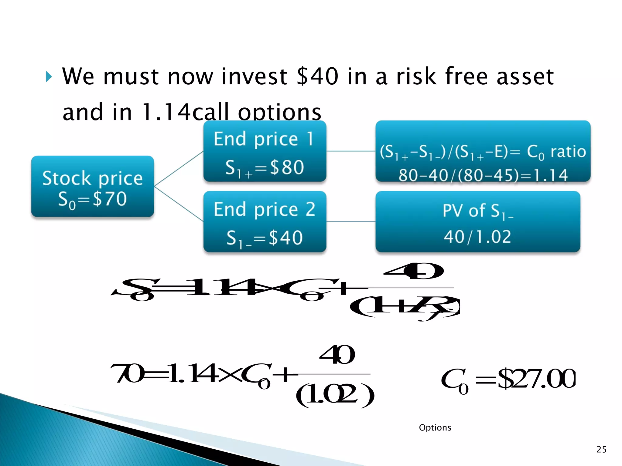 We must now invest $40 in a risk free asset and in 1.14call options Options 