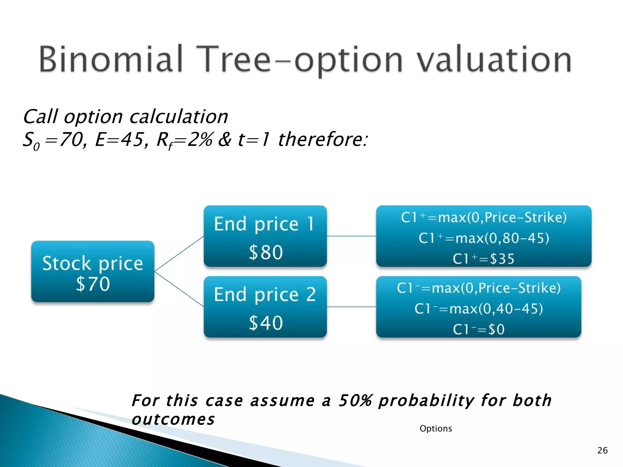 Options For this case assume a 50% probability for both outcomes Call option calculation S 0  =70, E=45, R f =2% & t=1 therefore: 