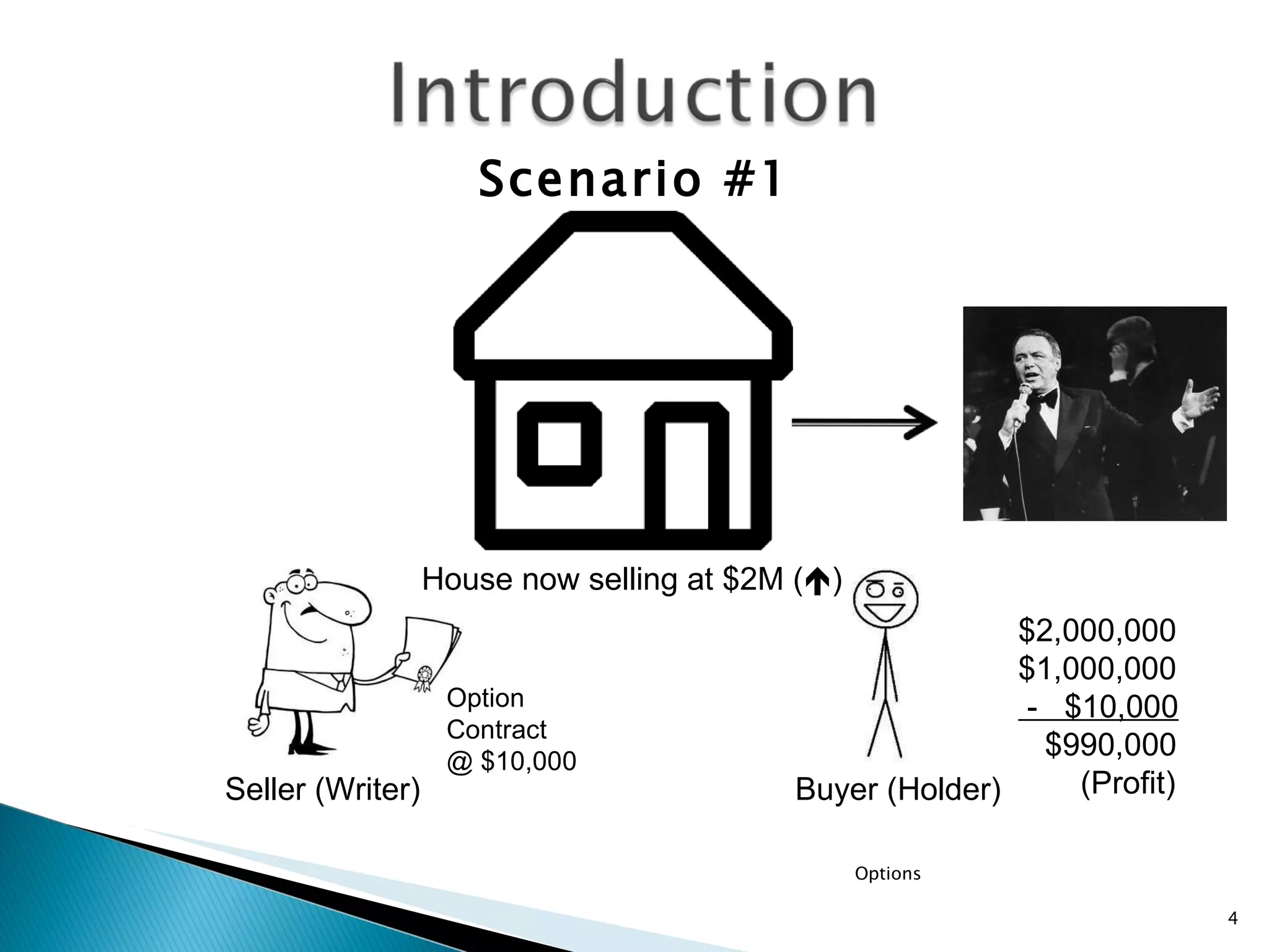 Options House now selling at $2M (  ) Seller (Writer) Buyer (Holder) Scenario #1 Option  Contract @ $10,000 $2,000,000 $1,000,000 -  $10,000 $990,000 (Profit) 