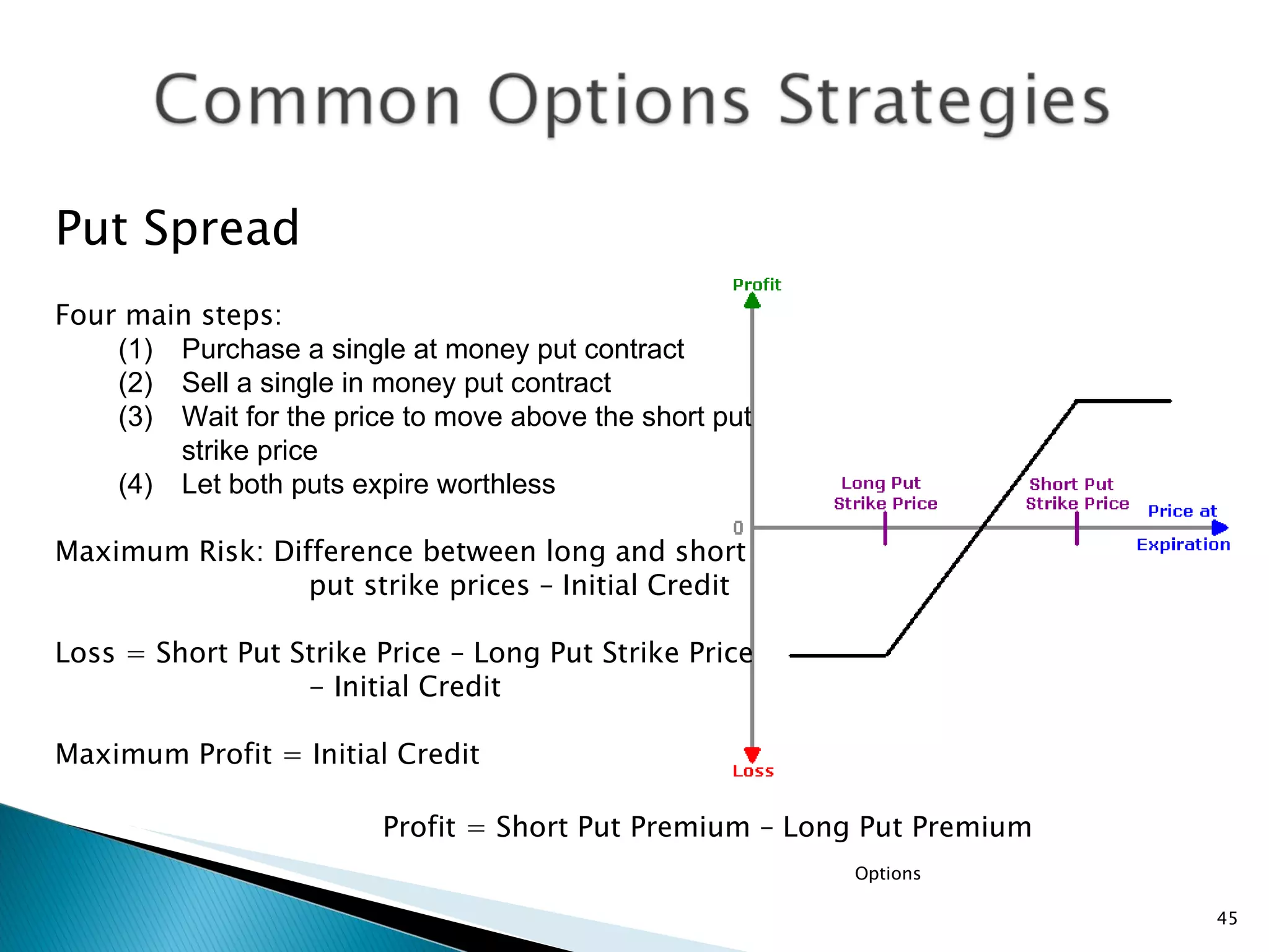 Options Put Spread Four main steps: Purchase a single at money put contract Sell a single in money put contract Wait for the price to move above the short put strike price Let both puts expire worthless Maximum Risk: Difference between long and short  put strike prices – Initial Credit  Loss = Short Put Strike Price – Long Put Strike Price - Initial Credit Maximum Profit = Initial Credit Profit = Short Put Premium – Long Put Premium 