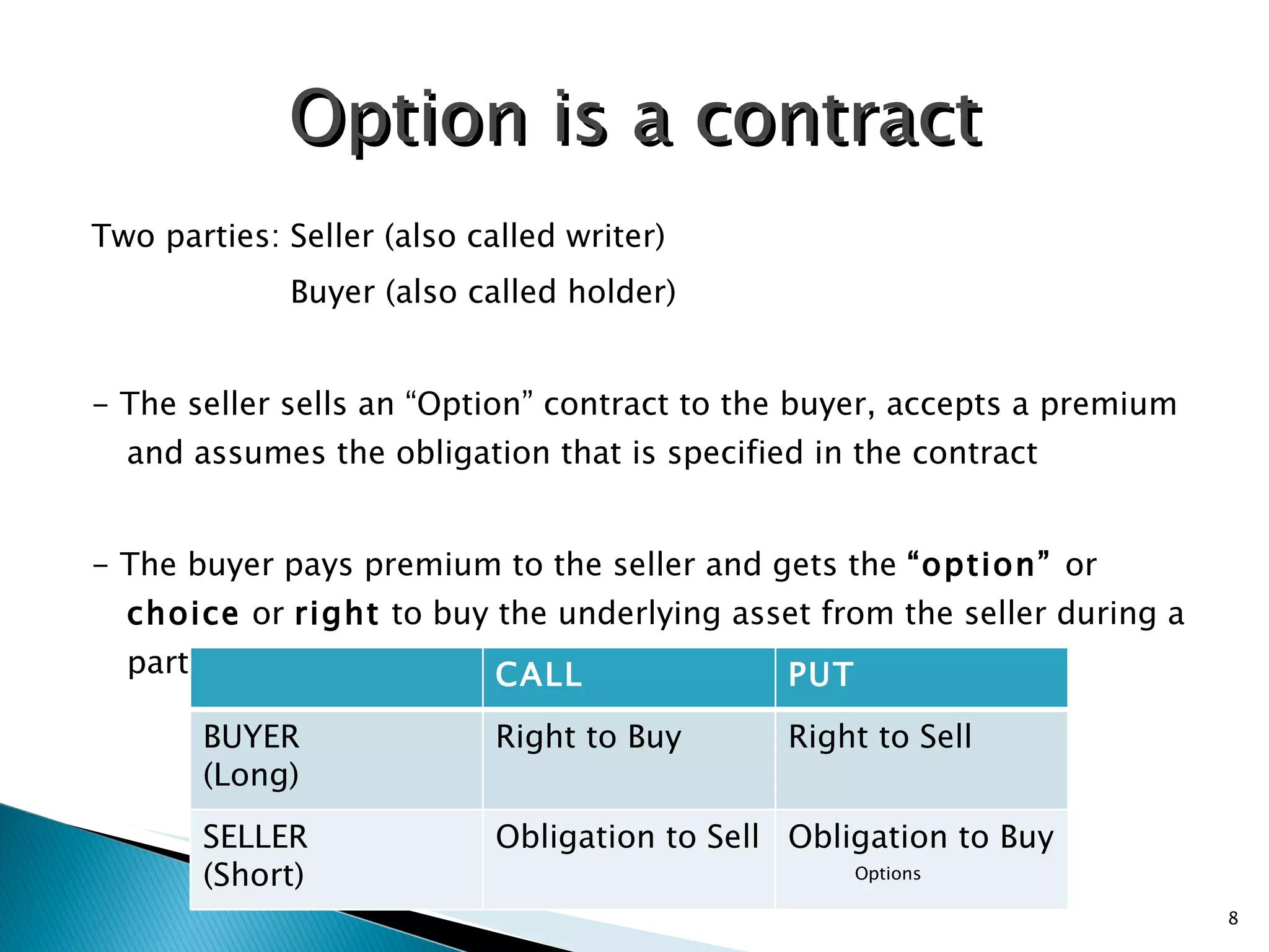 Two parties: Seller (also called writer) Buyer (also called holder) - The seller sells an  “Option” contract to the buyer, accepts a premium and assumes the obligation that is specified in the contract - The buyer pays premium to the seller and gets the  “option”  or  choice  or  right  to buy the underlying asset from the seller during a particular period of time  Option is a contract Options CALL PUT BUYER (Long) Right to Buy Right to Sell SELLER (Short) Obligation to Sell Obligation to Buy 