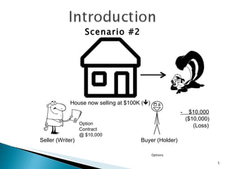 Options House now selling at $100K (  ) Seller (Writer) Buyer (Holder) Scenario #2 Option  Contract @ $10,000 -  $10,000 ($10,000) (Loss) 