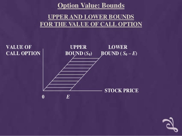 Premium priced stock options