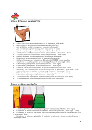 Secteur 8 : Services aux personnes




       Agent(e) d'Education (enseignement technique de qualification 3ème degré)
       Agent médico-social (enseignement technique de qualification 7ème)
       Aide familial/Aide familiale (enseignement professionnel-3e degré)
       Aide-soignant/Aide-soignante (enseignement professionnel- 7e année)
       Animateur(rice) (enseignement technique de qualification 3ème degré)
       Animateur socio-sportif (enseignement technique de qualification – 3ème degré – 7ème)
       Asprirant(e) en nursing (enseignement technique de qualification - 3ème degré)
       Auxiliaire familiale et sanitaire (enseignement professionnel 3ème degré)
       Bio-esthétique (enseignement technique de qualification 2ème degré)
       Coiffeur(se) (enseignement professionnel - 3ème degré) 07/05/2001 version actualisée
       Complément en éducation sanitaire (enseignement professionnel- 3ème degré – 7ème)
       Esthéticien(ne) (enseignement technique de qualification - 3ème degré)
       Esthéticien(ne) (enseignement technique de qualification - 3ème degré)
       Esthéticien (ne) social(e) (enseignement technique de qualification – 3ème degré -7ème)
       Gestionnaire d’un institut de beauté (enseignement technique de qualification – 3ème degré – 7ème)
       Patron coiffeur/patronne coiffeuse (enseignement professionnel – 3ème degré – 7ème)
       Puériculteur(trice) (enseignement professionnel - 3ème degré, y compris 7ème année)
       Services sociaux (enseignement professionnel - 2ème degré)
       Techniques sociales et d'animation (enseignement technique de qualification - 2ème degré)
       Techniques sociales (enseignement technique de qualification - 3ème degré)



Secteur 9 : Sciences appliquées




      Assistant(e) pharmaceutico-technique (enseignement technique de qualification - 3ème degré)
      Complément en officine hospitalière (enseignement technique de qualification – 3ème degré – 7ème)
      Complément en techniques spécialisées d’optiques-lunetteries (enseignement technique de qualification
  – 3ème degré – 7ème)
      Complément en techniques spécialisées de production agroalimentaire (enseignement professionnel –
  3ème degré – 7ème)

                                                                                                            8
 