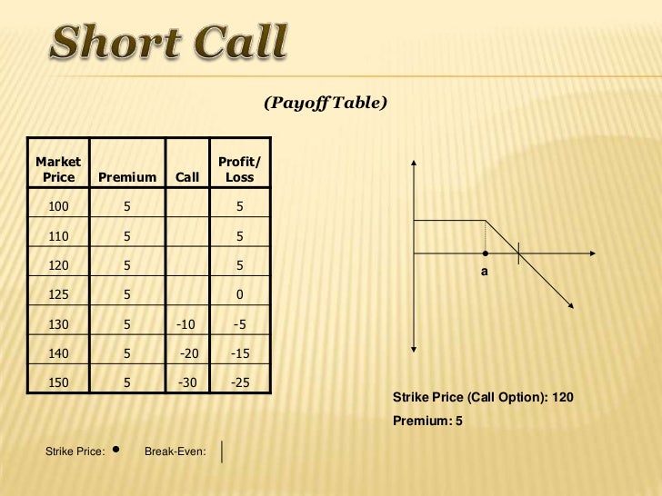 26 options strategies