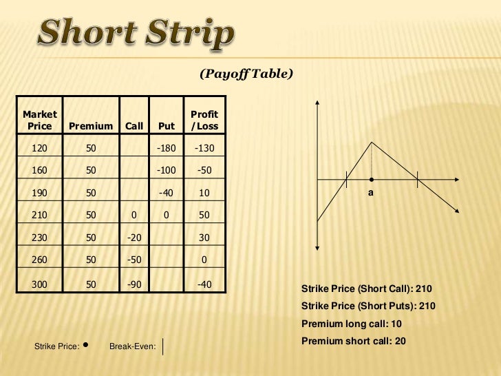40 options strategies