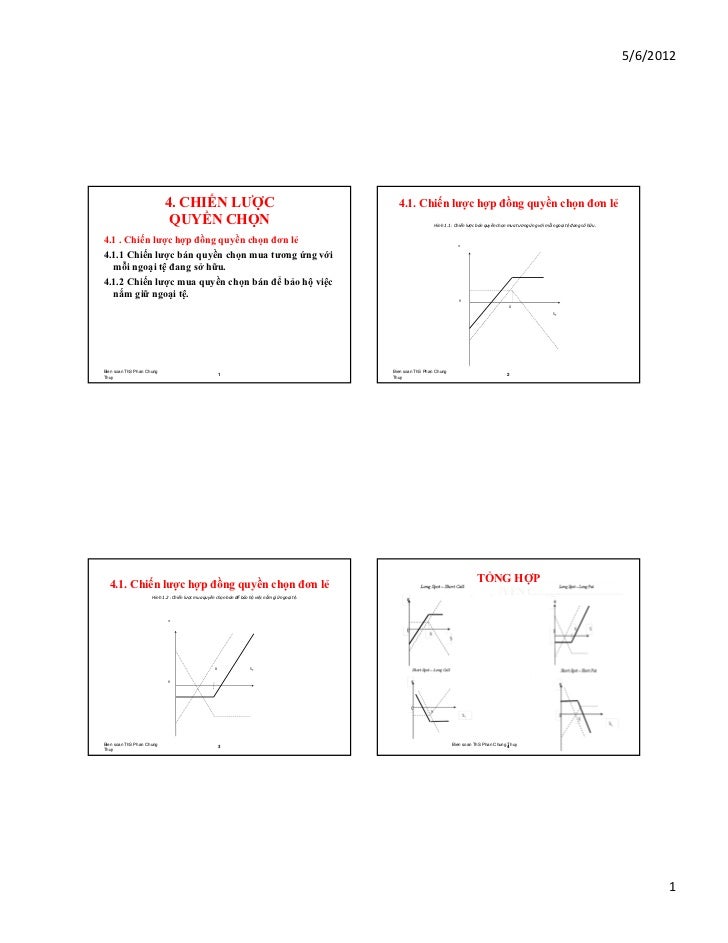 Iv options strategies