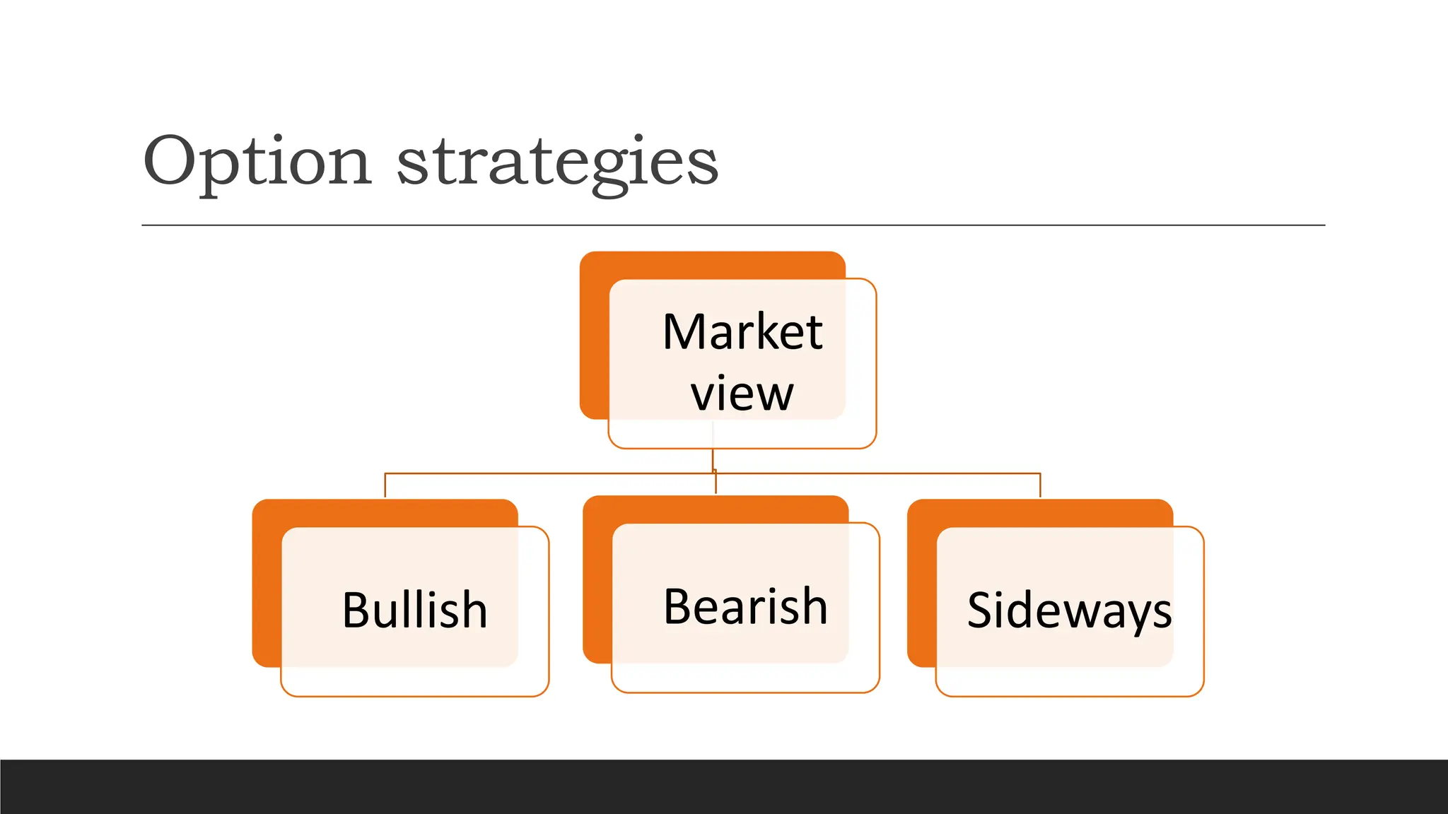 Options strategies and adjustment presenation | PPTX
