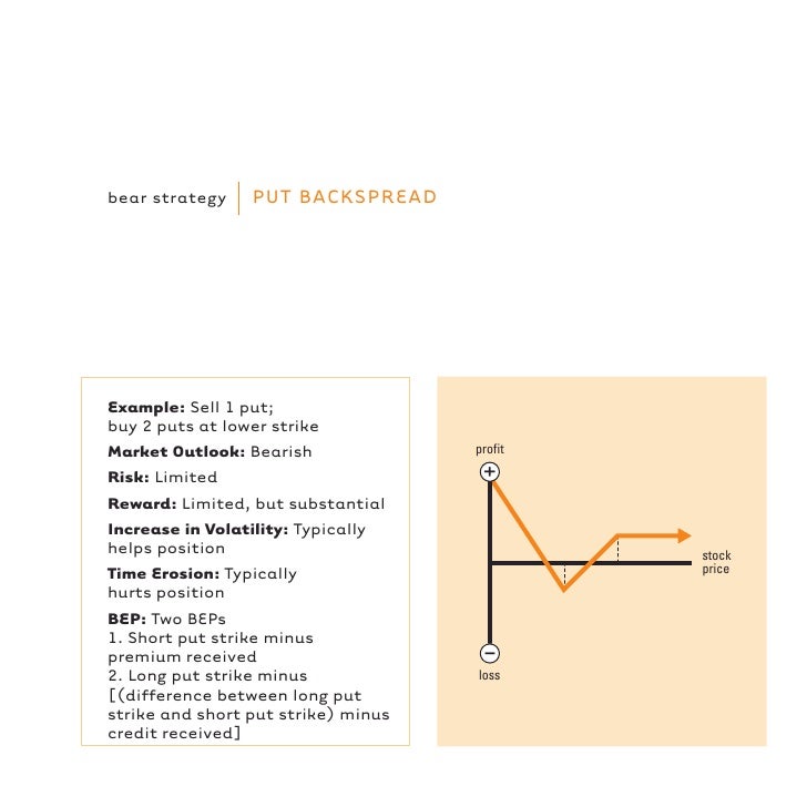 Options strategies handbook