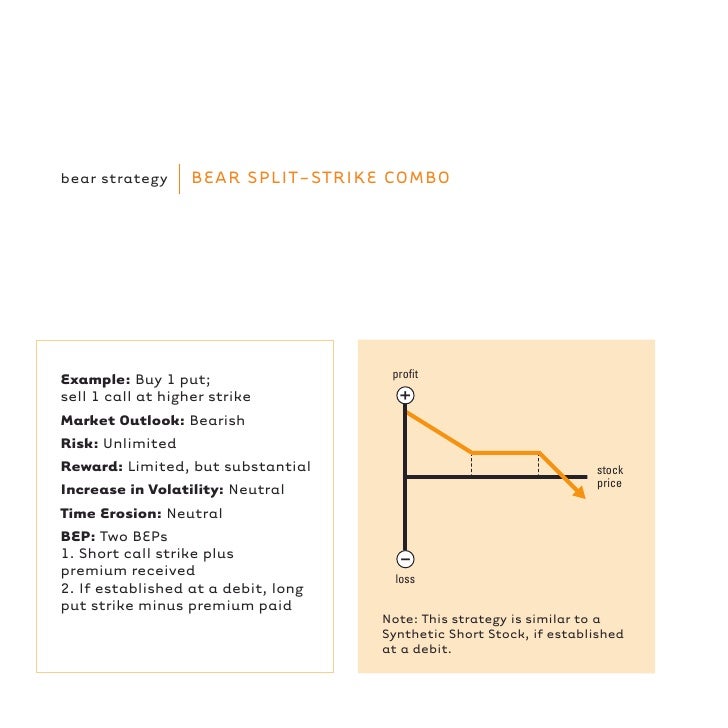 Options strategies handbook