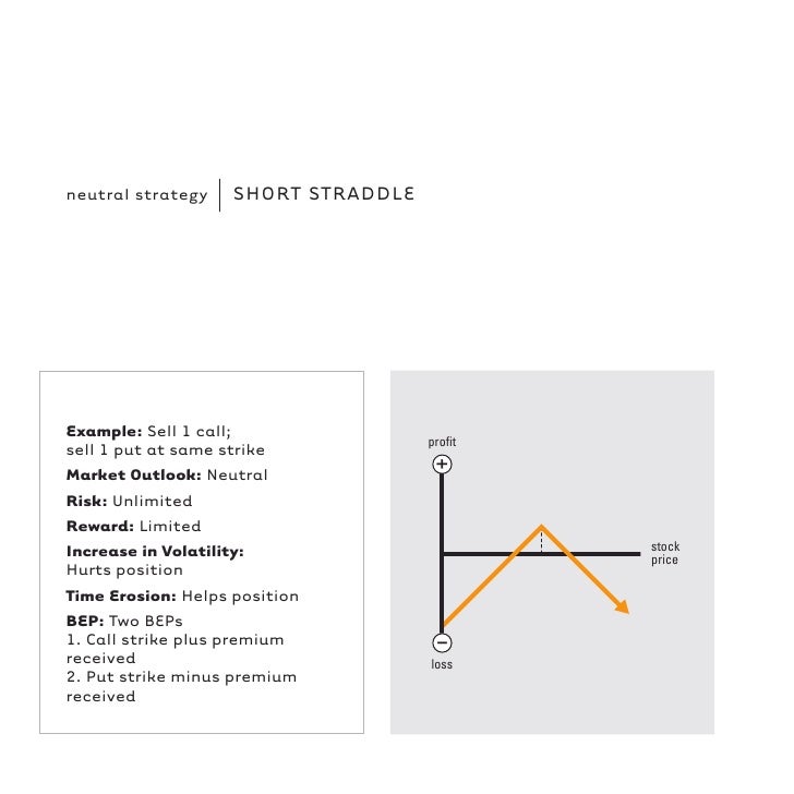 Options strategies handbook