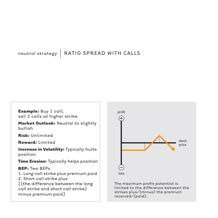 Options strategies handbook