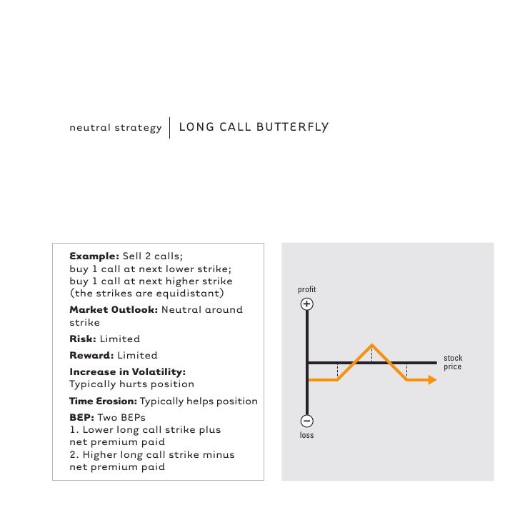 Aurum options strategies llc ny