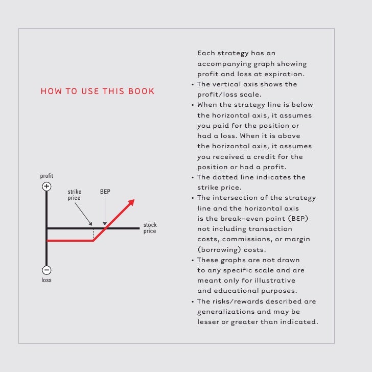 Options strategies handbook
