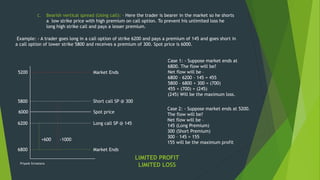 Option Spread Strategies.pdf Options and strategies to mitigate the risk | PDF