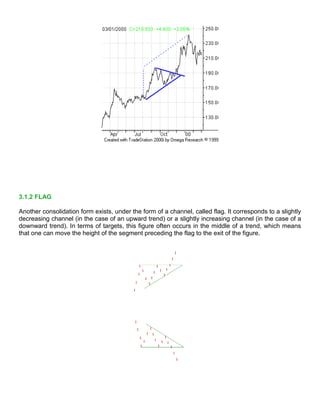 Options Technical Analysis Guide | PDF