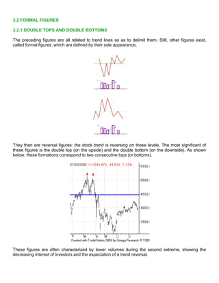 Options Technical Analysis Guide | PDF