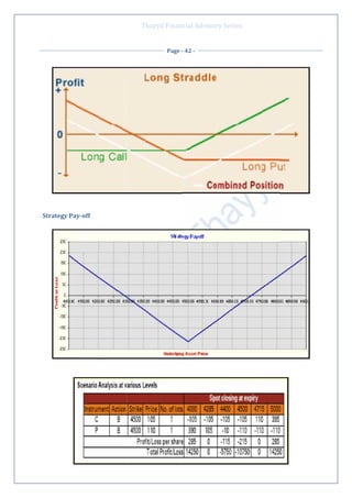 Options Trading Guide