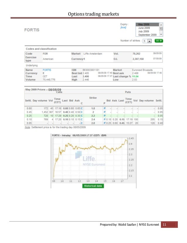 Nyse amex options trading hours