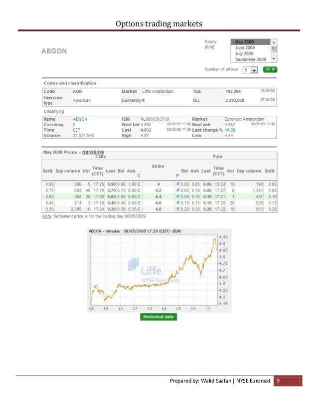 Options trading shares per contract
