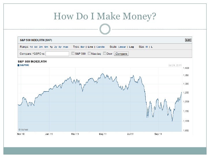 Trading with options ppt