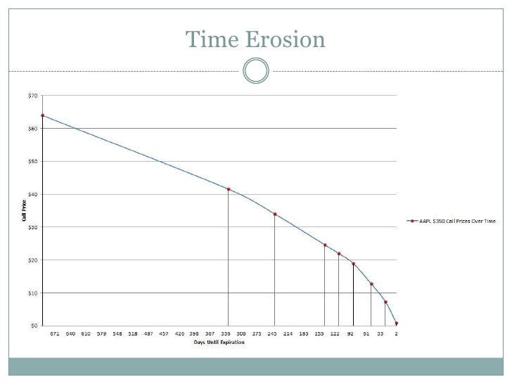 Percentage stock options expire worthless
