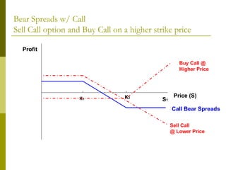 Bear Spreads w/ Call  Sell Call option and Buy Call on a higher strike price Profit Price (S) K 1 S T Buy Call @ Higher Price Call Bear Spreads Sell Call  @ Lower Price K 2 