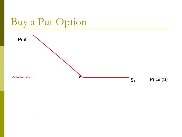 Binary spread betting strategies
