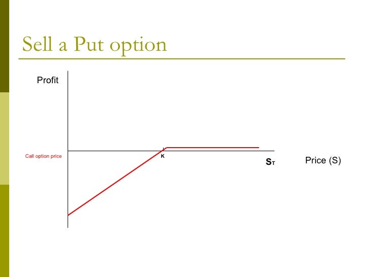 sell put options explained