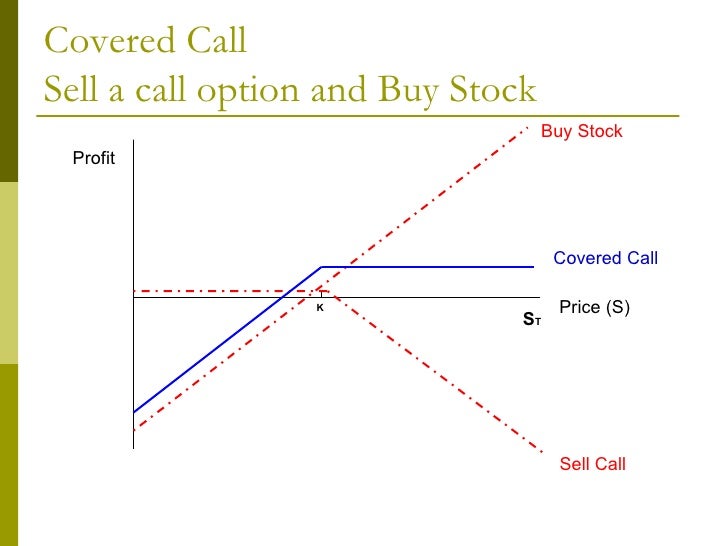 Buy position write a covered call