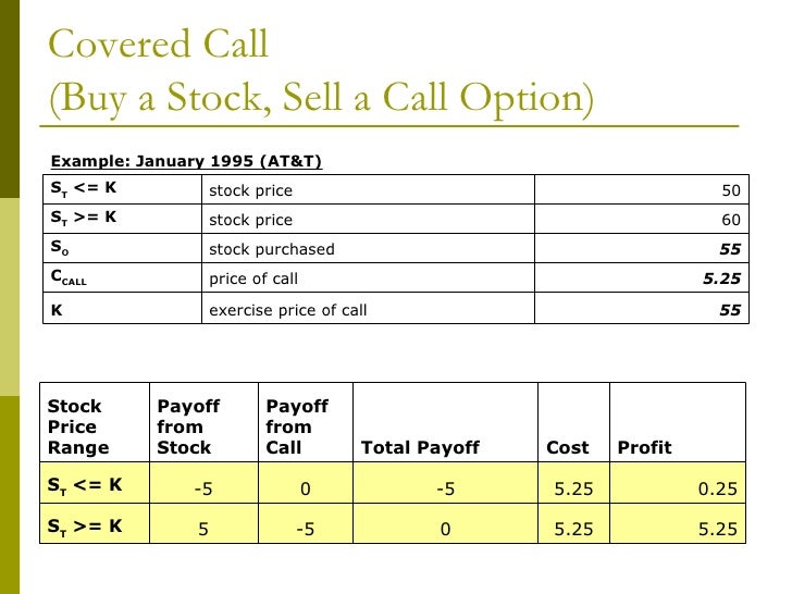 19 options strategies