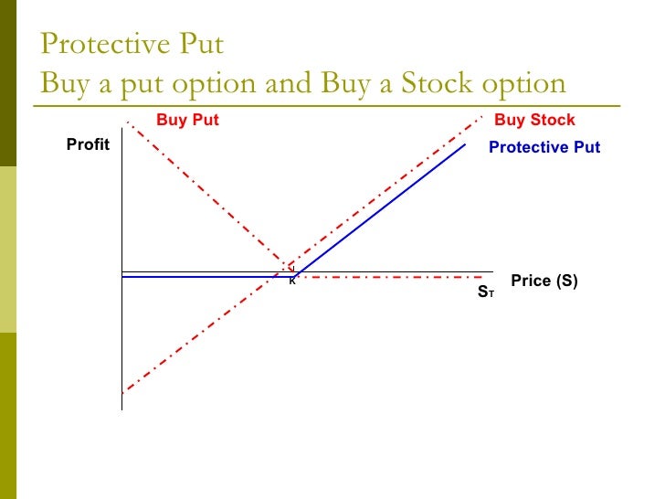 Share trading put options
