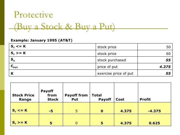 24 option trading strategies