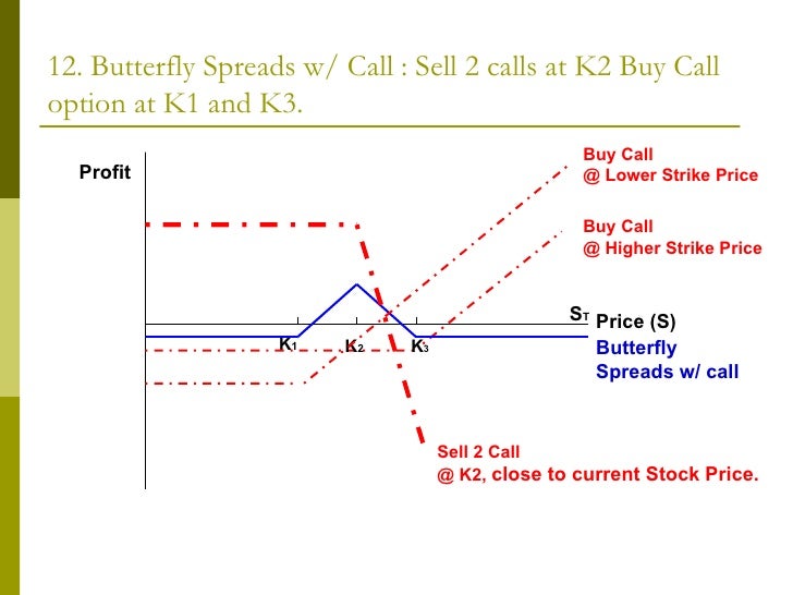 option spread strategies trading up down and sideways markets download