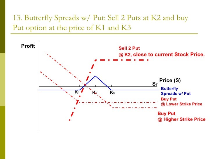 Butterfly binary options strategy