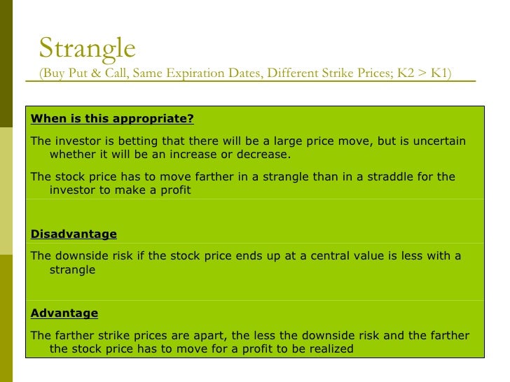 Option trading strategies strangle