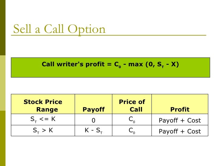 Profitable options trading strategies