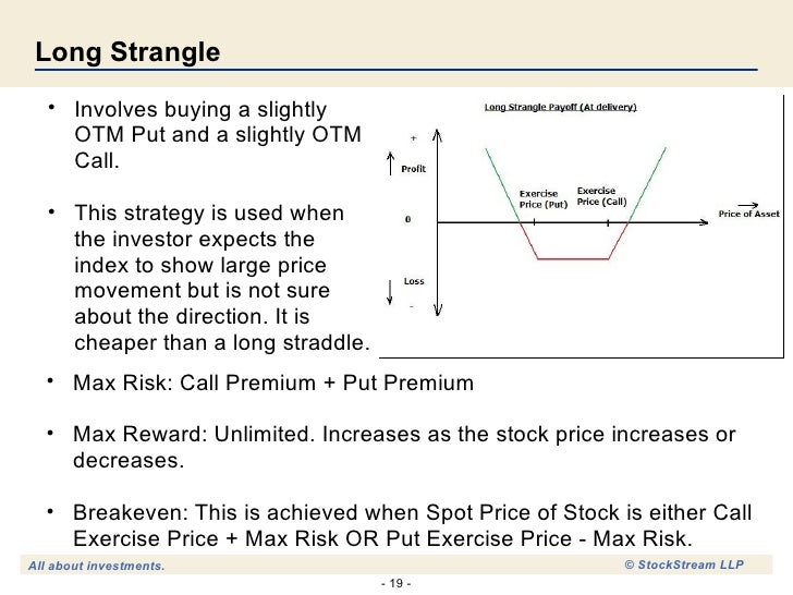 19 options strategies