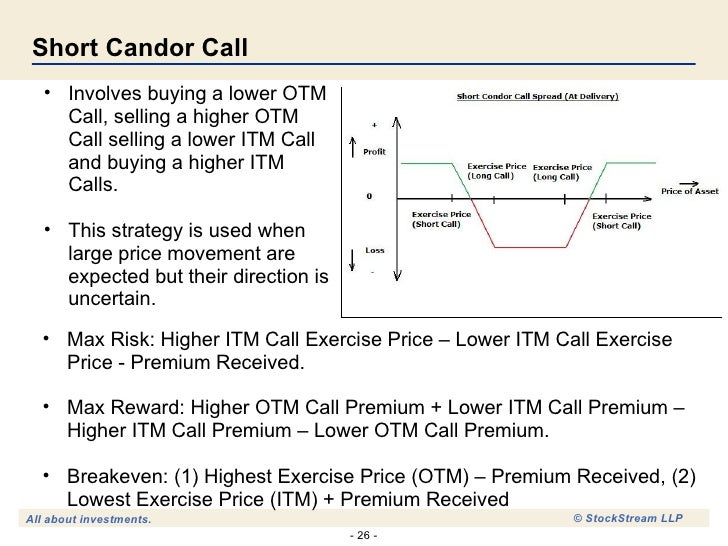 26 options strategies