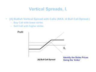 Fully explained Options_trading_strategies.ppt