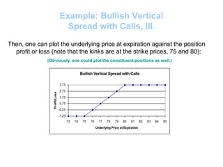 Fully explained Options_trading_strategies.ppt