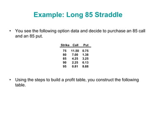 Table Straddle Fully explained Options_trading_strategies.ppt