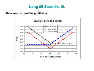 Fully explained Options_trading_strategies.ppt