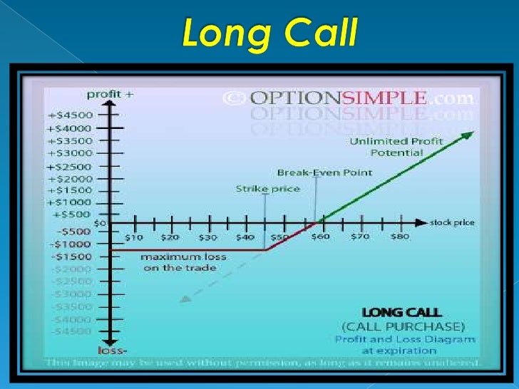 Arbitrage strategy with options
