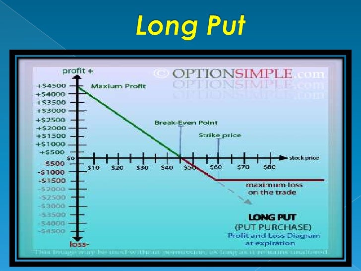 Arbitrage strategy with options