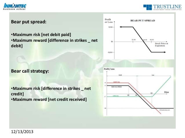 Various strategies of options